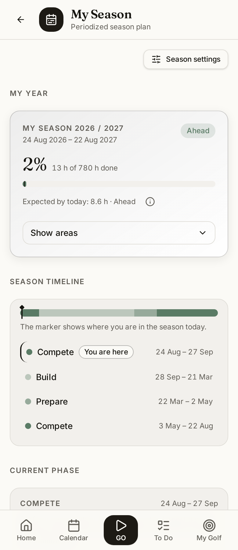 The Planscora My Season screen showing season progress in hours, the season timeline and the current compete phase marked as you are here.