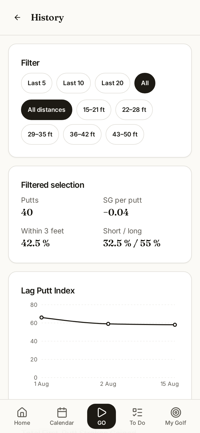 Planscora exercise history showing filters, strokes gained per putt, distance control percentages and a progress chart over time.